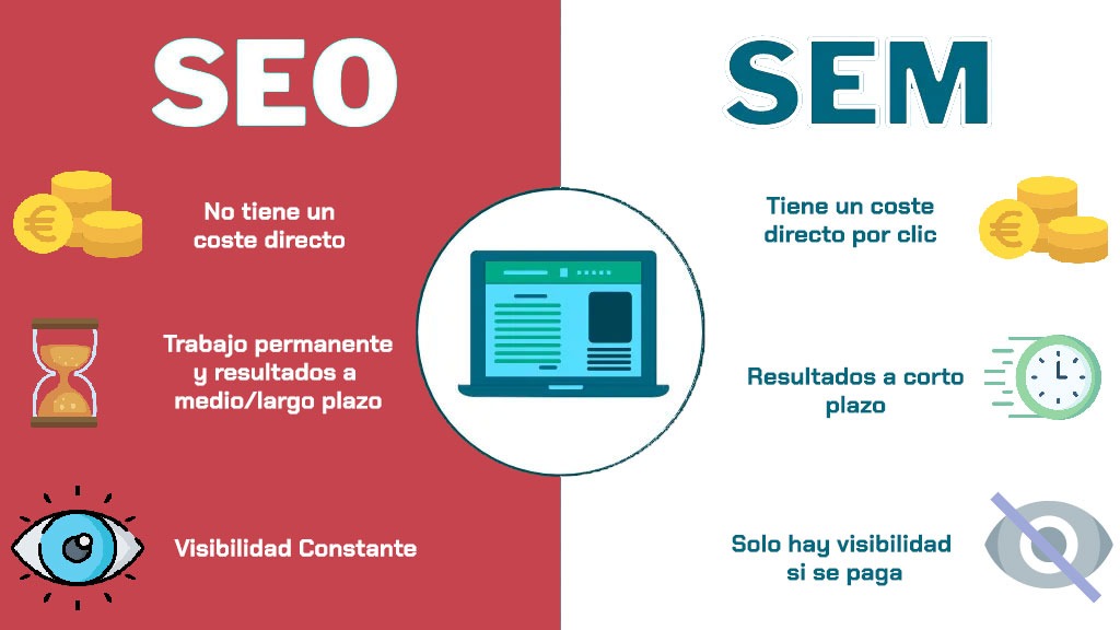 Posicionamiento Automoción SEO-o-SEM-Diferencias